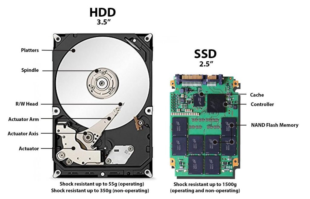hdd vs sdd comparacao interna