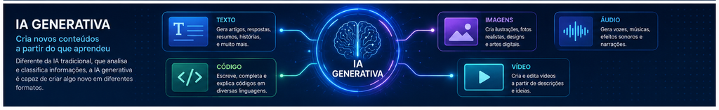 inteligencia artificial generativa