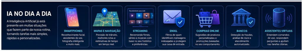 inteligencia artificial no dia a dia